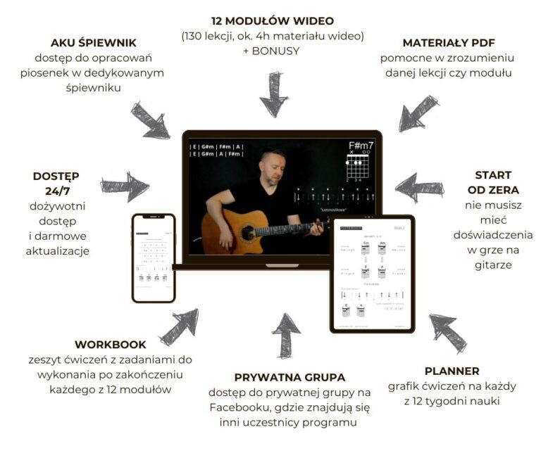 kurs online gitara od podstaw